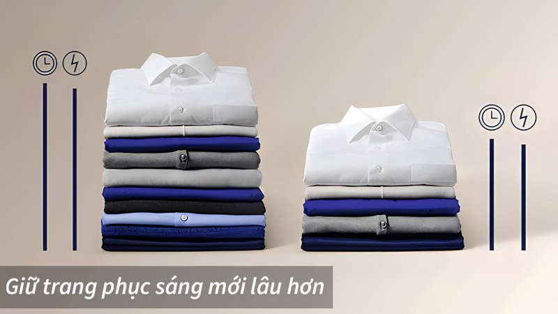 Gia tăng độ bền bỉ quần áo với chức năng SensiCare