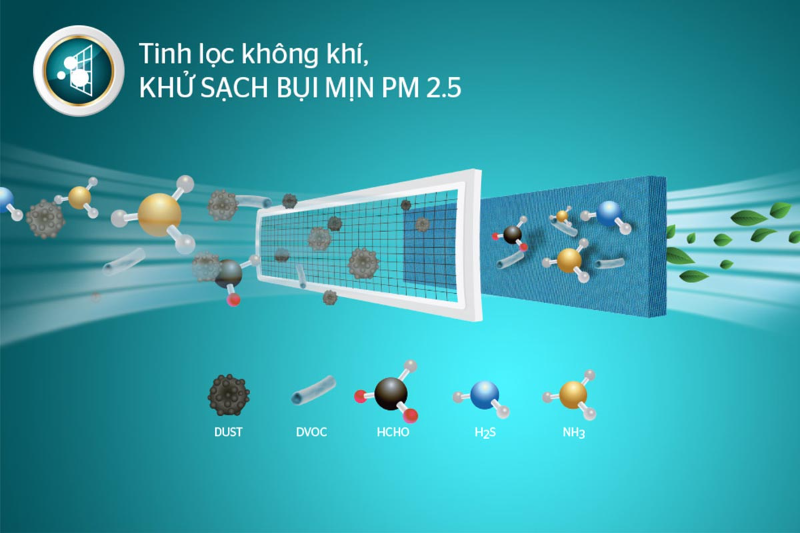 Màng lọc kép giúp hạn chế tác hại của bụi mịn PM 2.5